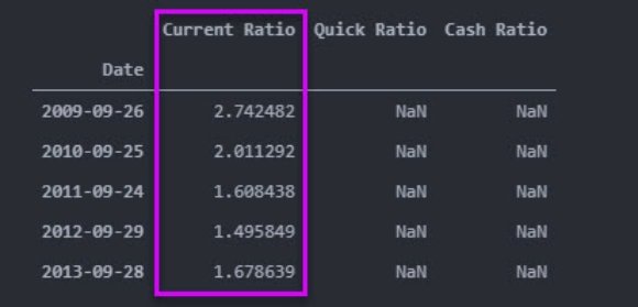 Liquidity Ratio Incomplete